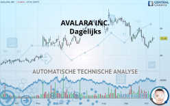 AVALARA INC. - Dagelijks