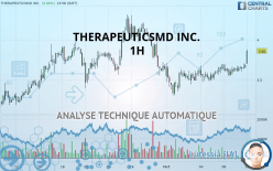 THERAPEUTICSMD INC. - 1H