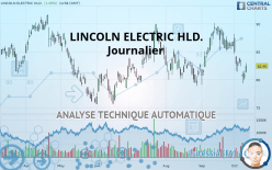 LINCOLN ELECTRIC HLD. - Journalier