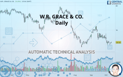 W.R. GRACE & CO. - Daily