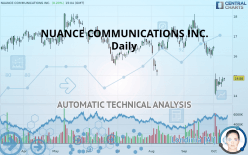 NUANCE COMMUNICATIONS INC. - Daily