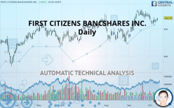 FIRST CITIZENS BANCSHARES INC. - Daily