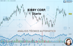 KIRBY CORP. - Diario