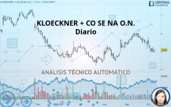 KLOECKNER + CO SE NA O.N. - Diario