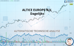 ALTICE EUROPE N.V. - Dagelijks