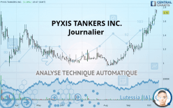 PYXIS TANKERS INC. - Dagelijks