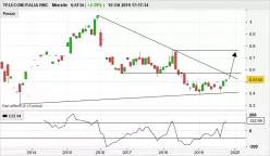TELECOM ITALIA RNC - Monatlich