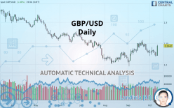 GBP/USD - Journalier