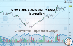 NEW YORK COMMUNITY BANCORP - Journalier