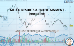 MELCO RESORTS & ENTERTAINMENT - Journalier