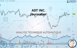 ADT INC. - Journalier