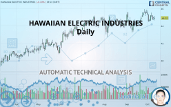 HAWAIIAN ELECTRIC INDUSTRIES - Daily