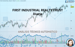 FIRST INDUSTRIAL REALTY TRUST - Diario