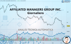 AFFILIATED MANAGERS GROUP INC. - Giornaliero