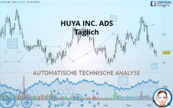HUYA INC. ADS - Täglich