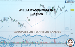 WILLIAMS-SONOMA INC. - Täglich