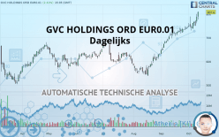 GVC HOLDINGS ORD EUR0.01 - Dagelijks