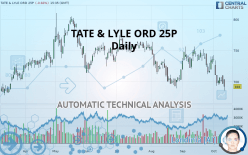 TATE & LYLE ORD 29 1/6P - Daily