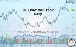 BELLWAY ORD 12.5P - Daily