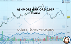 ASHMORE GRP. ORD 0.01P - Diario