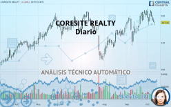 CORESITE REALTY - Diario