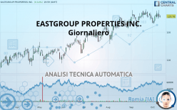 EASTGROUP PROPERTIES INC. - Giornaliero