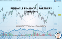 PINNACLE FINANCIAL PARTNERS - Giornaliero