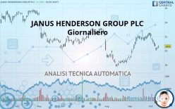 JANUS HENDERSON GROUP PLC - Giornaliero