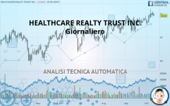 HEALTHCARE REALTY TRUST INC. - Giornaliero