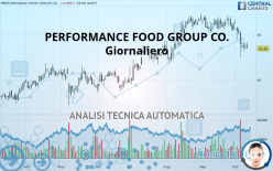 PERFORMANCE FOOD GROUP CO. - Giornaliero