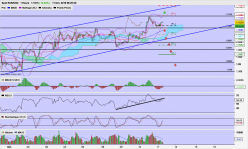 EUR/USD - 1H