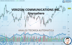 VERIZON COMMUNICATIONS INC. - Giornaliero