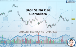 BASF SE NA O.N. - Giornaliero