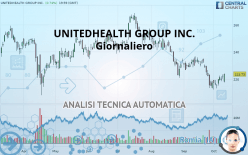 UNITEDHEALTH GROUP INC. - Giornaliero