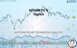 NOVARTIS N - Täglich