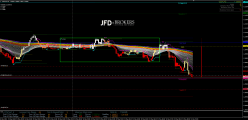 USD/CAD - 5 min.