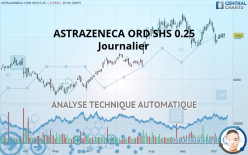 ASTRAZENECA ORD SHS USD 0.25 - Daily