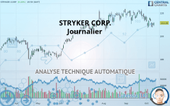 STRYKER CORP. - Journalier