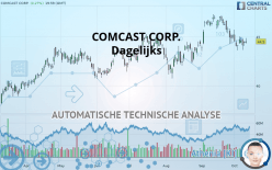 COMCAST CORP. - Dagelijks