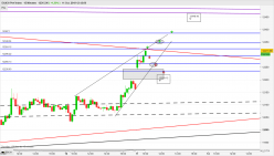 DAX40 PERF INDEX - 15 min.