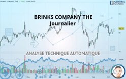 BRINKS COMPANY THE - Daily