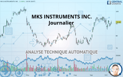 MKS INSTRUMENTS INC. - Giornaliero