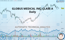 GLOBUS MEDICAL INC. CLASS A - Daily