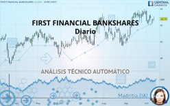 FIRST FINANCIAL BANKSHARES - Diario