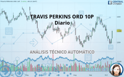 TRAVIS PERKINS ORD GBP 0.11205105 - Diario