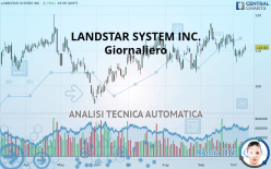 LANDSTAR SYSTEM INC. - Journalier