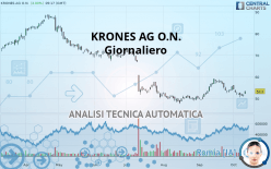 KRONES AG O.N. - Giornaliero