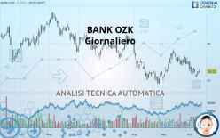 BANK OZK - Giornaliero