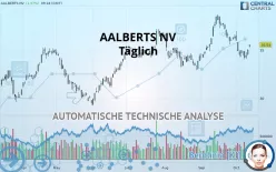 AALBERTS NV - Journalier