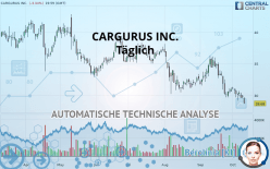 CARGURUS INC. - Journalier